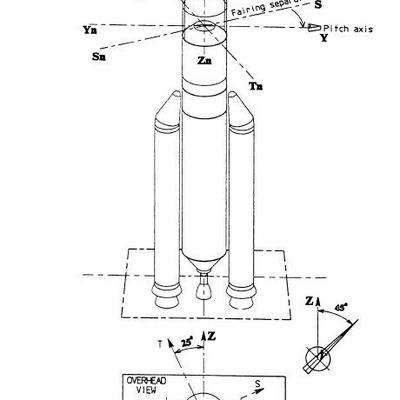 [Technique] - D’où provient l’angle de calage de l’ouverture de la coiffe du lanceur Ariane 5 ?