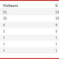 Statistiques sur 28164 visiteurs au 15 Janvier 2013 (provenance)