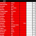 Mise à jour du Ranking après la seconde Manche PACA F1 2016