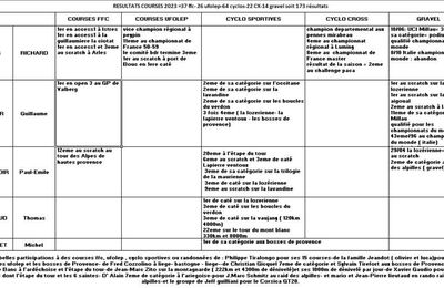 RESULTATS COURSES 2023