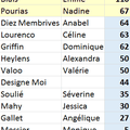 Tournoi - les 1/4 de finalistes