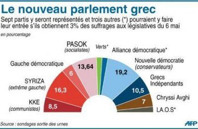 Grèce : non à l'austérité