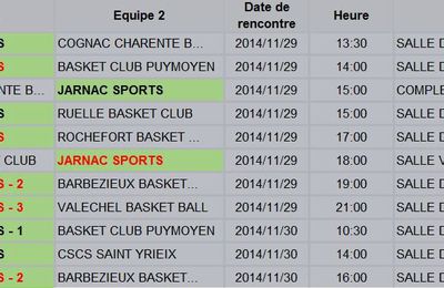 LES RÉSULTATS DU WEEKEND