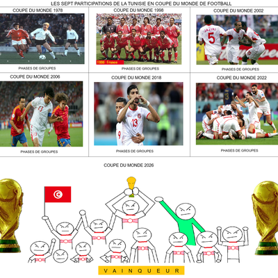 Retour sur sept participations de la Tunisie en Coupe du Monde de football de 1978 a son sacre