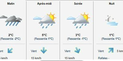 Encore une vraie journée de mars