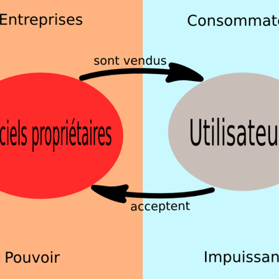 Les logiciels propriétaires : qu'est-ce ?