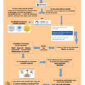 Nouvelles modalités de délivrance des Cartes Nationales d'Identité - blog Mooslargue 2016 -