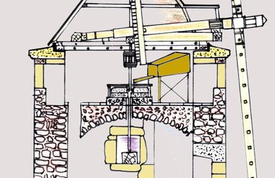 Coupe schématique d'un moulin à vent