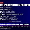La France malade de l'abstention ?