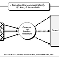Modèle de LAZARSFELD et KATZ : two-step flow of communication