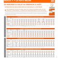 Ligne P : interruption totale de la circulation des trains entre Lizy-sur-Ourcq et La Ferté Milon du 16/07 au 31/08/2014