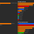 chiffres et bilan 2013