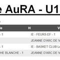 Jeunes AuRA : calendriers de brassage