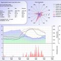 Données météo du jour