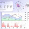 Données météo du jour