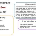 Carnet de bord du 01 au 07 décembre 2021