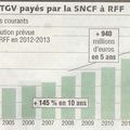 SNCF/RFF: vers les limites du système?
