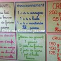 Stickers recettes de cuisine pour mémo Chez Ma Cousine Jeanne