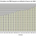 Ségolène Royal est la mieux placée pour remettre la France sur le chemin d'une nouvelle croissance, durable et partagée