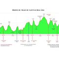 RESULTATS TRAIL DU ST GUIRAL ST JEAN DE BRUEL 23/04/2016