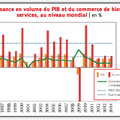 Peut-on parler d’une « démondialisation » ?