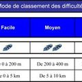 Cartographie Raquettes