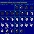 Éphémérides du mois de Juin 