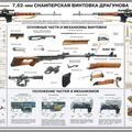 Plans Dragunov SVD