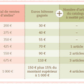 avantages hôtesses, les changements de 2011