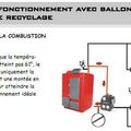 Le ballon tampon 