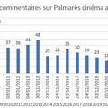 17e bloganniv' du blog de dasola - 2023 en chiffres