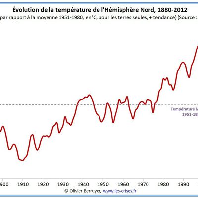 Climat : Une lueur d'espoir internationale ?