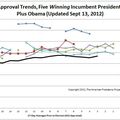 Elections Américaines : Obama entre deux Eaux 
