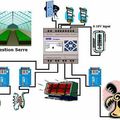 Gestion automatisée de l'arrosage d'une serre