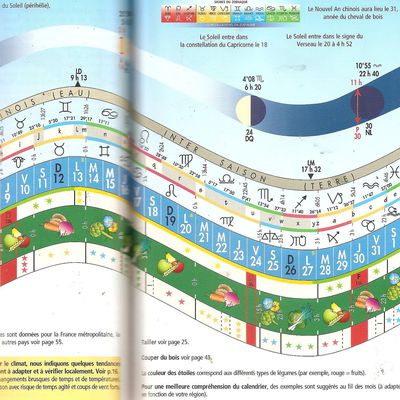  LA CARTE ASTRO-METEO ACTIVE du MOIS