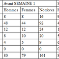 Bilan Semaine 1