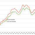 le (vrai) taux de chômage en France (1968-2012)