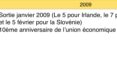 Chypre 2009 - 2012 - 2015 - 2017