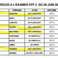 Les 2 coachs U12/U13 obtiennent leur diplôme de foot CFF2 (Certificat Fédéral Football 2)