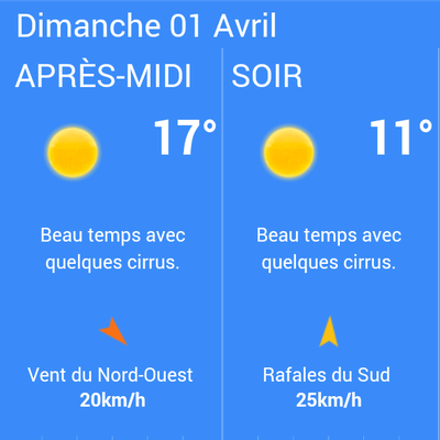 Les vacances commencent quel temps fera t-il à Vendres-plage