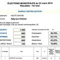 Elections municipales : résultats
