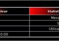 Statistiques du forum