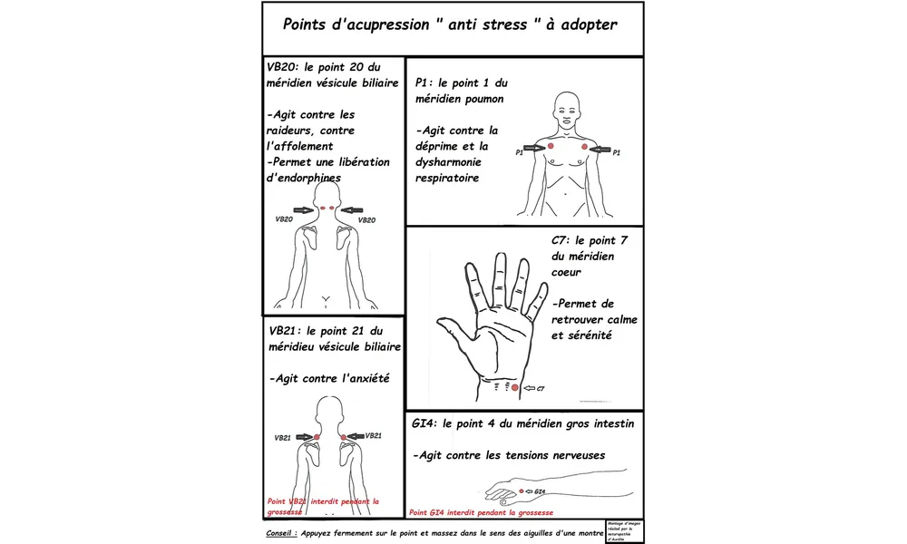 Points d'acupression " anti stress " à adopter