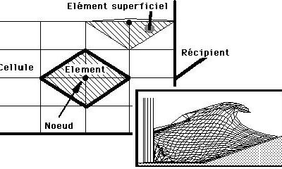 Simulation numérique du déferlement d'une vague