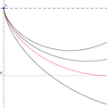 Espèce de brachistochrone !