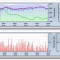 Météo des dernières 48h