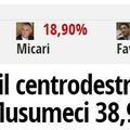 Résultats en Sicile
