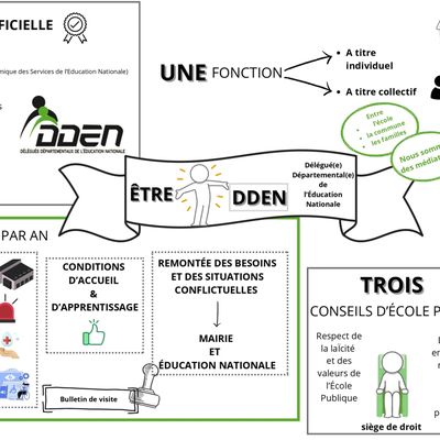 Etre DDEN, visite école infographie