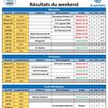 Résultats des 22 & 23 mars