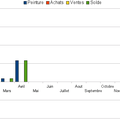 Bilan Marius Mars et Avril 2011